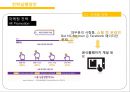 이랜드 ELAND 기업분석과 이랜드 SPA진출 마케팅 성공,실패사례(MIXXO) 분석및 향후 새로운전략 제안 PPT 49페이지