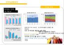 이랜드 ELAND 기업분석과 이랜드 SPA진출 마케팅 성공,실패사례(MIXXO) 분석및 향후 새로운전략 제안 PPT 51페이지