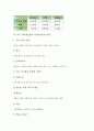 [아마존닷컴]미국 인터넷쇼핑몰 아마존닷컴의 설립배경, 미국 인터넷쇼핑몰 아마존닷컴의 기업가치, 미국 인터넷쇼핑몰 아마존닷컴의 성공요소, 미국 인터넷쇼핑몰 아마존닷컴의 동향, 미국 인터넷쇼핑몰 아마존닷컴의 전략 분석 9페이지