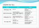 [약리학] 항생제, penicillin, Cephaloshorin, 항균제, Cephalosporin 1세대, Cephalosporin 2세대, Cephalosporin 3세대, 5페이지
