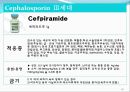 [약리학] 항생제, penicillin, Cephaloshorin, 항균제, Cephalosporin 1세대, Cephalosporin 2세대, Cephalosporin 3세대, 97페이지