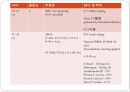 PTE(pulmonary thromboembolism) 폐색전증 case study 간호과정 4페이지