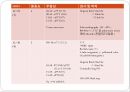 PTE(pulmonary thromboembolism) 폐색전증 case study 간호과정 5페이지