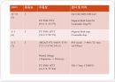 PTE(pulmonary thromboembolism) 폐색전증 case study 간호과정 6페이지