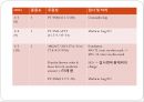 PTE(pulmonary thromboembolism) 폐색전증 case study 간호과정 7페이지