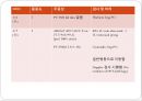 PTE(pulmonary thromboembolism) 폐색전증 case study 간호과정 8페이지