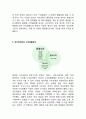 LINE 네이버라인 서비스분석과 SWOT분석 & 네이버라인 글로벌마케팅전략과 성공,실패사례분석 & 네이버라인 마케팅믹스 7P전략분석과 라인 향후전망연구 7페이지