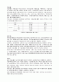 우리나라 5대 사회보험 중에서 자신 있는 것 하나를 선택하여 법의 개념, 연혁, 주요내용, 권리구제, 개선점 등의 순으로 각종 자료를 활용하여 체계적으로 정리하여 제출하시오. 2페이지