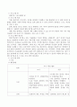 미술활동을 중심으로 한 방과후 아동지도 프로그램을 진행하기 위한 계획서를 작성하세요. 3페이지