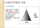 [건강증진] 사회인지이론 3페이지