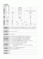 퇴행성 관절염(Degenerative Arthritis) 9페이지