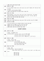 퇴행성 관절염(Degenerative Arthritis) 25페이지