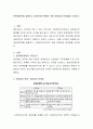 관료제이론을 설명하고 사회복지조직에의 적용 유용성과 한계점을 논하시오 2페이지