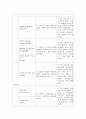제시한 연령들에 적합한 그림책을 도서관, 서점 등 다양한 곳에서 직접 찾아보고 선정이유를 작성해 주기 바랍니다 5페이지