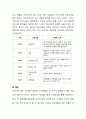 현대사회의 가족특성(다양한 가족형태 혹은 위기에 처한 가정 등)과 관련한 최신 보도자료를 선정하여 이를 근거로 해당 가족의 문제점(어려움), 부모교육을 위한 접근방법(지원책 등)에 5페이지