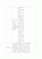 아동 기관지염 7페이지