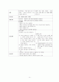 아동 기관지염 11페이지