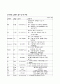 자궁내막염 컨퍼 12페이지