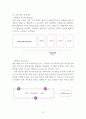 [조직행동론]NEXON(넥슨) 조직행태와 조직문화에 대한 대안 24페이지