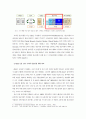 Clinical Research Associate 직업에 대한 소논문 입니다. 4페이지
