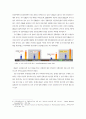 Clinical Research Associate 직업에 대한 소논문 입니다. 5페이지