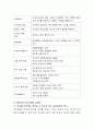 교육기관, 보육시설에서 바람직한 부모교육이란 어떤 것인지 자신의 생각을 설명 3페이지