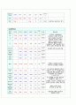 급성심근경색 Case study 8페이지