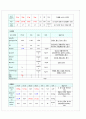 급성심근경색 Case study 9페이지