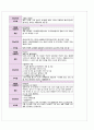급성심근경색 Case study 14페이지