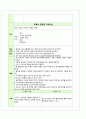 급성심근경색 Case study 20페이지