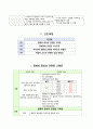가와사키(MCLNS) Case study + 부모교육 보고서 13페이지