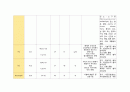 기흉(pneumothorax) Case study 4페이지