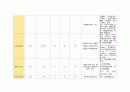 기흉(pneumothorax) Case study 5페이지