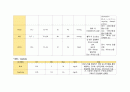기흉(pneumothorax) Case study 7페이지