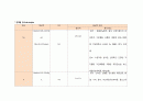 기흉(pneumothorax) Case study 8페이지