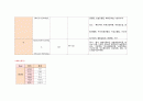 기흉(pneumothorax) Case study 9페이지