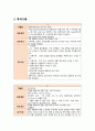 기흉(pneumothorax) Case study 10페이지