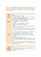 기흉(pneumothorax) Case study 11페이지
