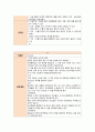 기흉(pneumothorax) Case study 12페이지
