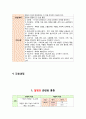 기흉(pneumothorax) Case study 13페이지