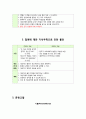 기흉(pneumothorax) Case study 15페이지