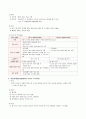 부인과 선행과제 및 주요용어 4페이지