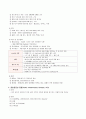 부인과 선행과제 및 주요용어 5페이지