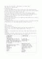 사전과제 정신분열병(Schizophrenia) 3페이지