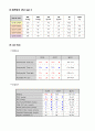 성인간호학-폐렴(pneumonia)-case study 10페이지