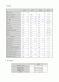 성인간호학-폐렴(pneumonia)-case study 11페이지