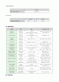 성인간호학-폐렴(pneumonia)-case study 13페이지