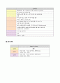 성인간호학-폐렴(pneumonia)-case study 14페이지