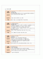 모성간호학 난소낭종(ovarian cyst) Case study 10페이지
