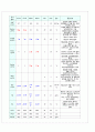 성인간호학 급성심근경색 Case study 7페이지